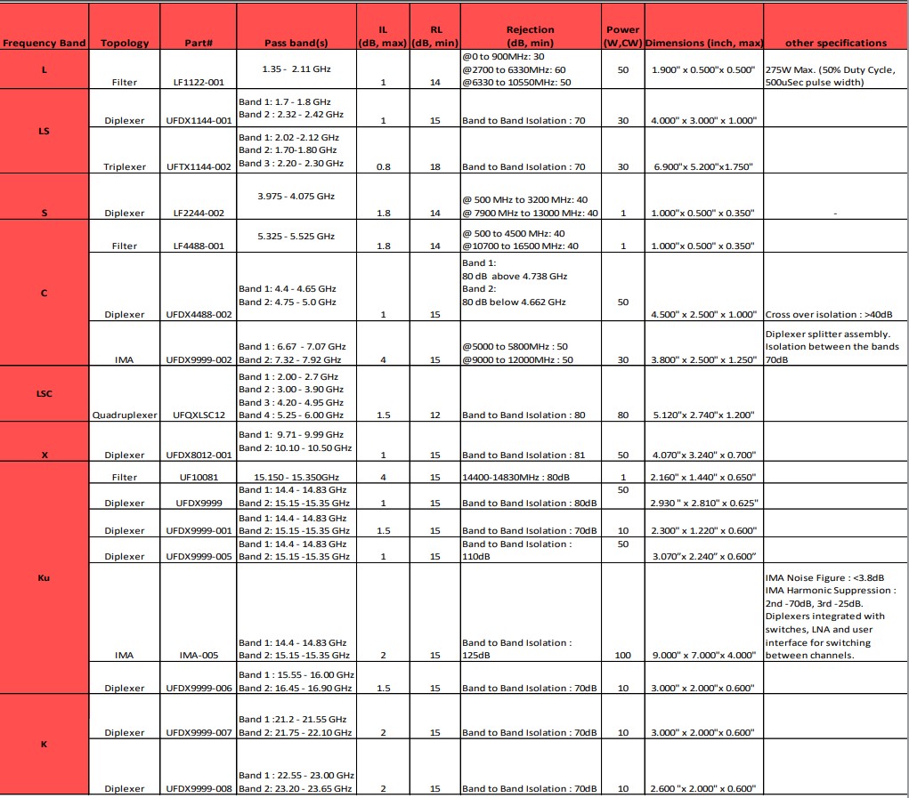 MtronPTI的通用數(shù)據(jù)鏈路產(chǎn)品組合1