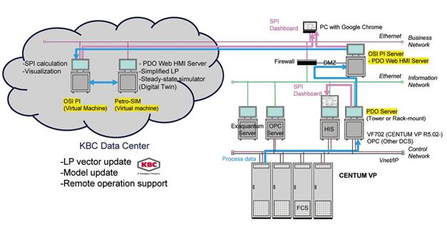 IT/OT集成 數字化共贏格局助力過程工廠實現利潤最優化